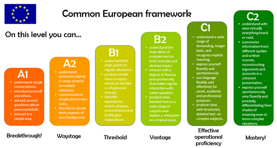 23-fbp-common-european-framework.png